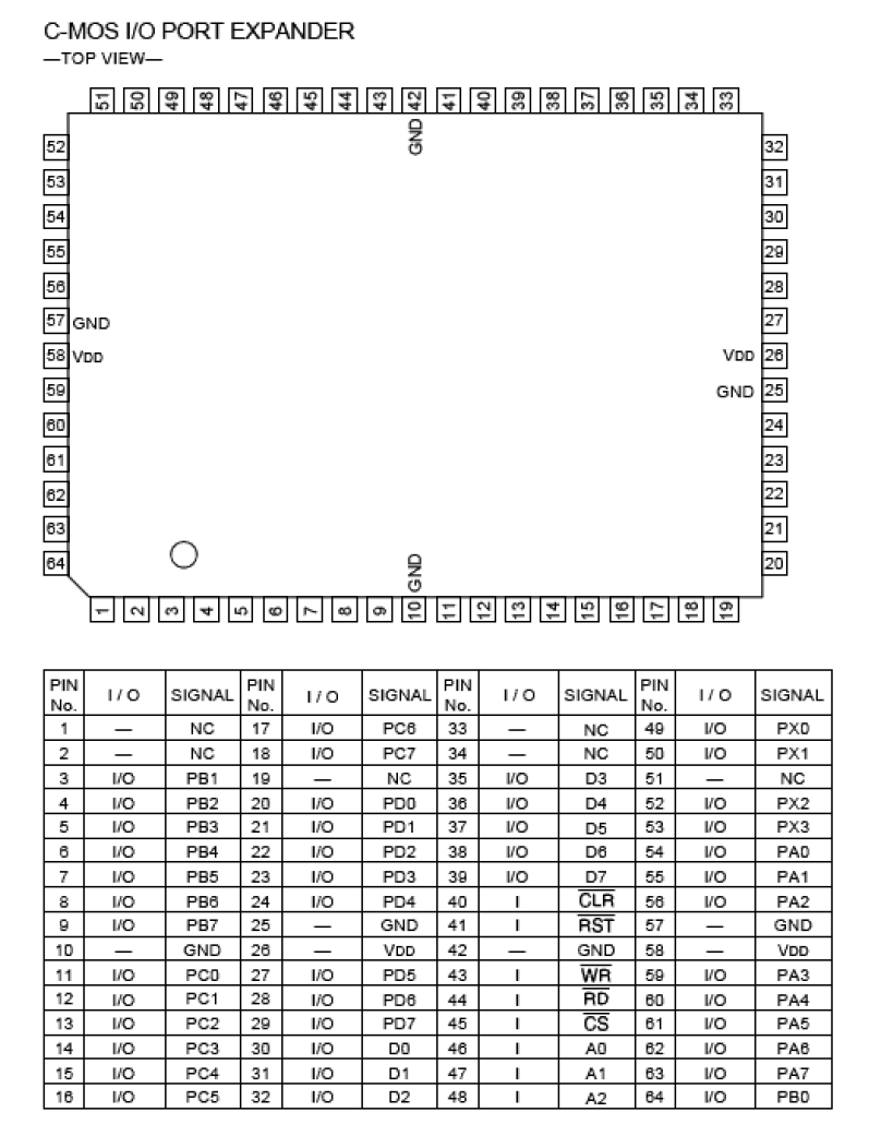 Port Expander IC24 (Sega Mega-Tech) - RetroSix Wiki